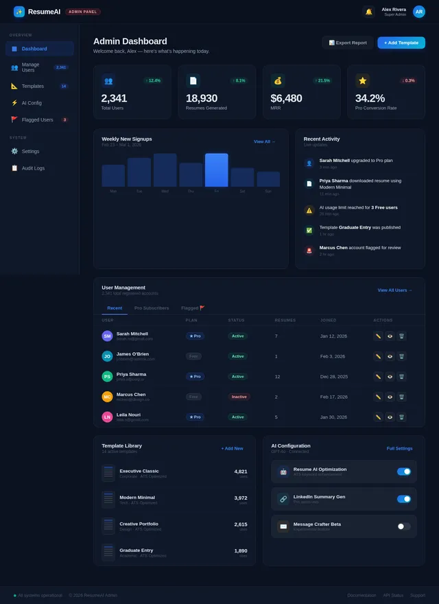 Admin Dashboard