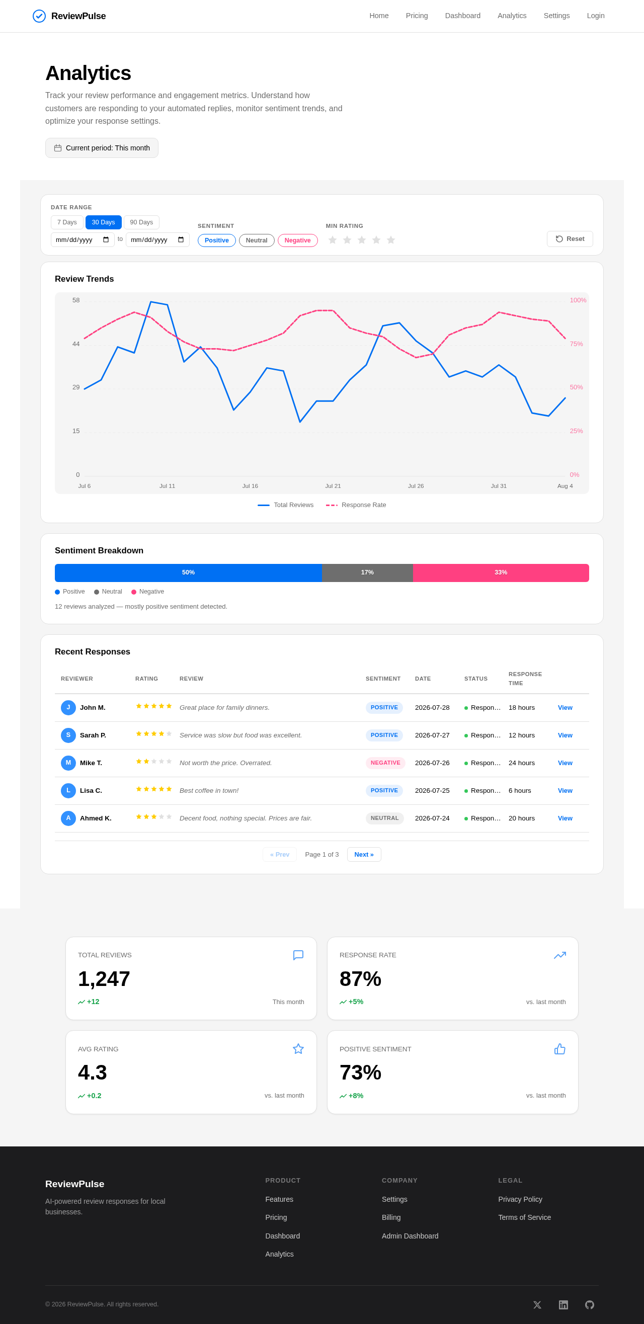 Analytics design preview
