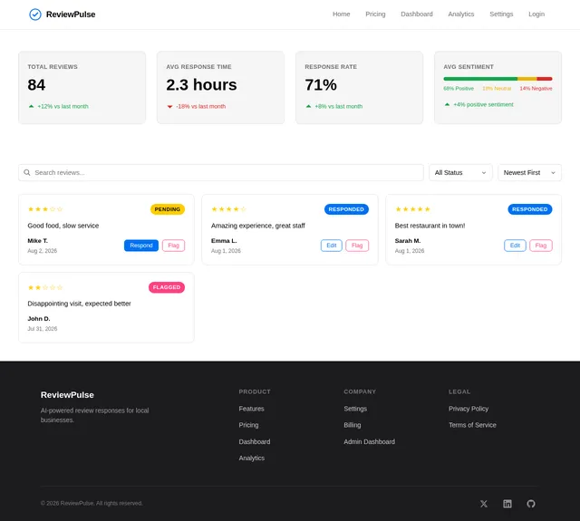 Dashboard