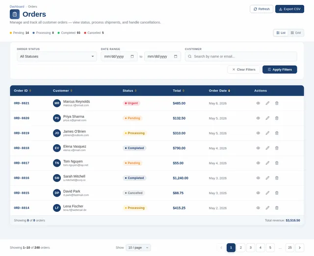 AdminOrders