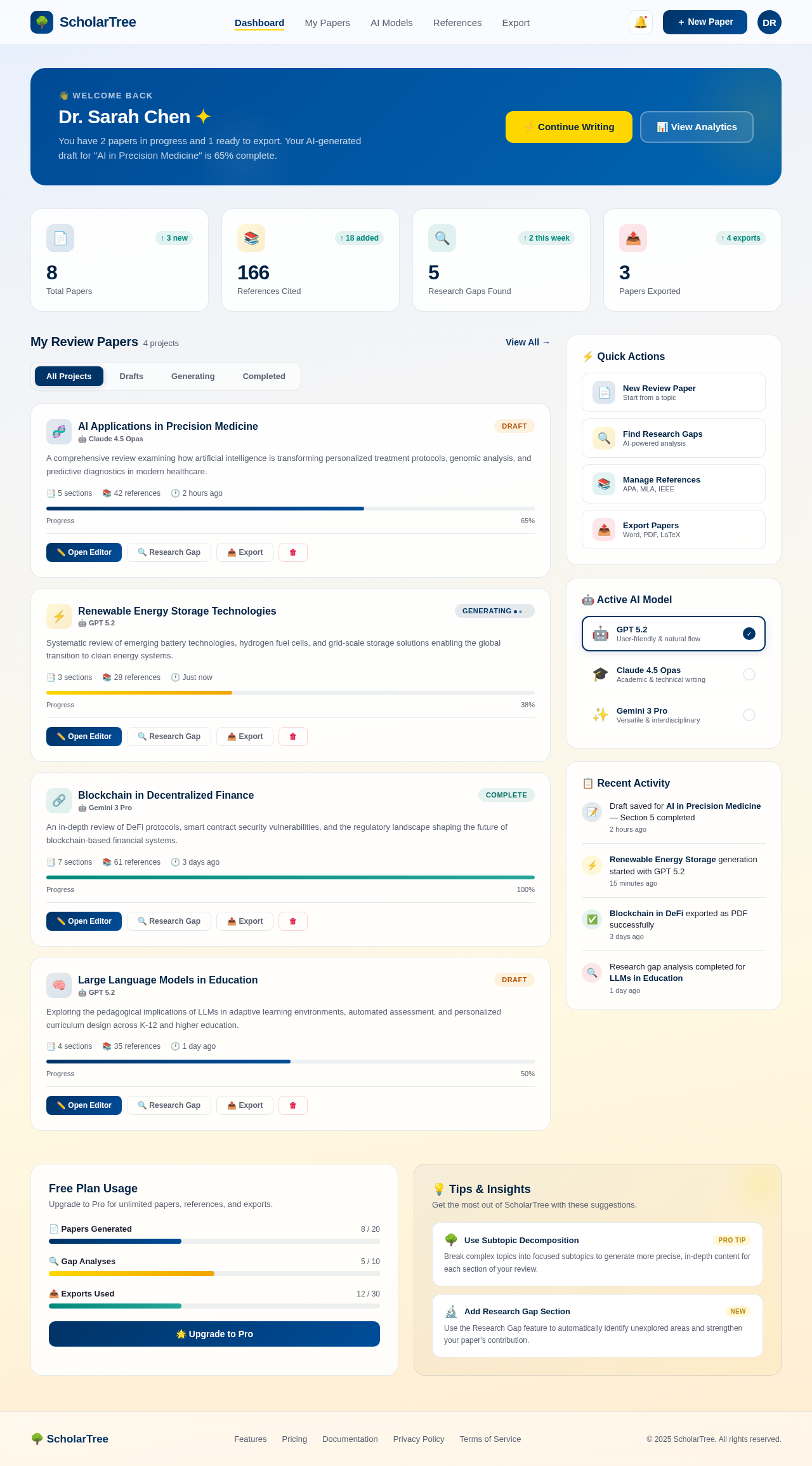 Dashboard design preview