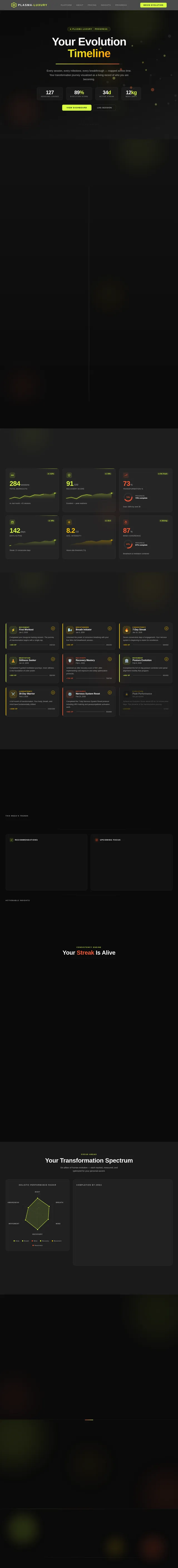 Progress