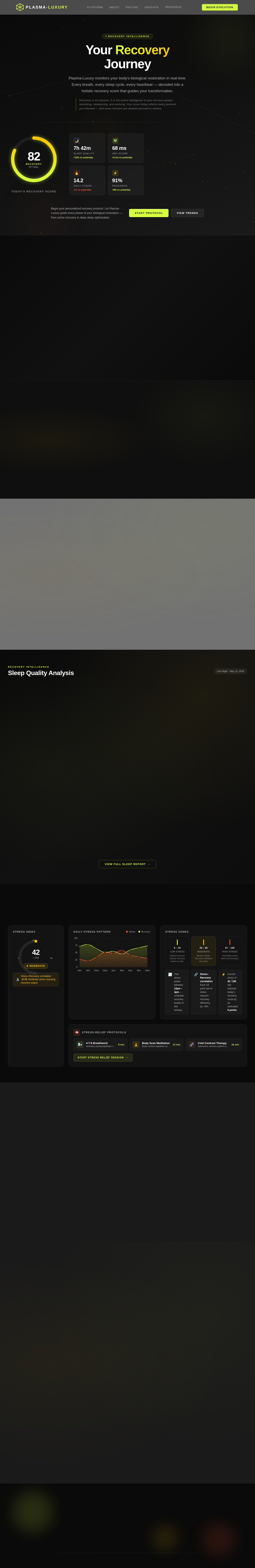 Recovery design preview