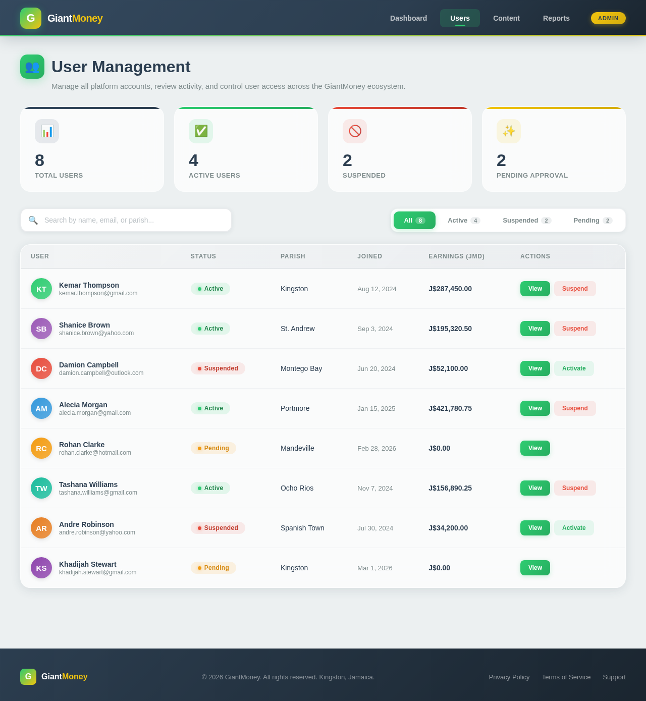 Users design preview