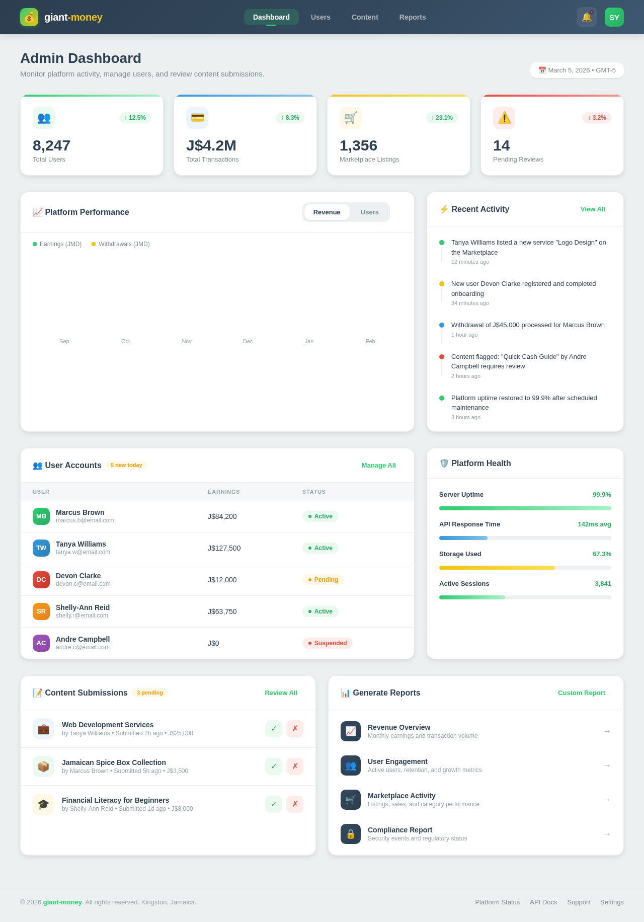 Admin Dashboard design preview