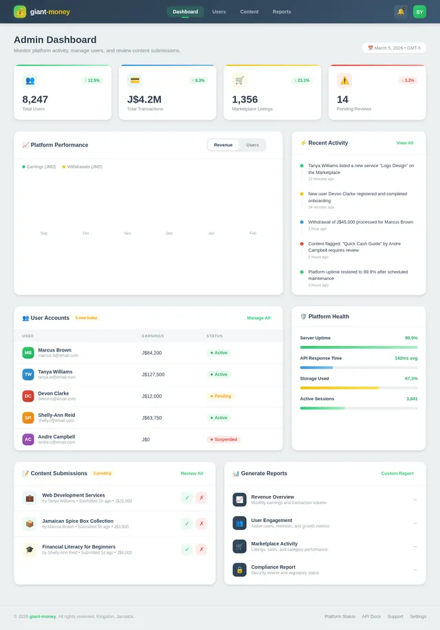 Admin Dashboard