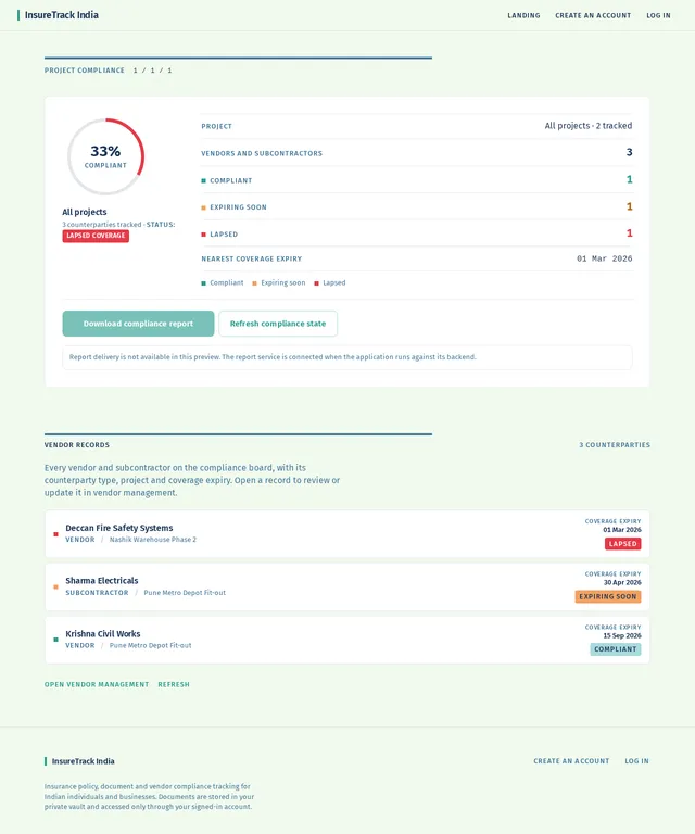 Project compliance dashboard
