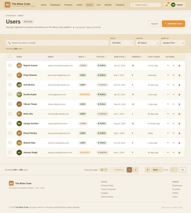 Users