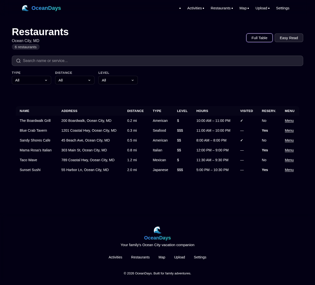 Restaurants design preview