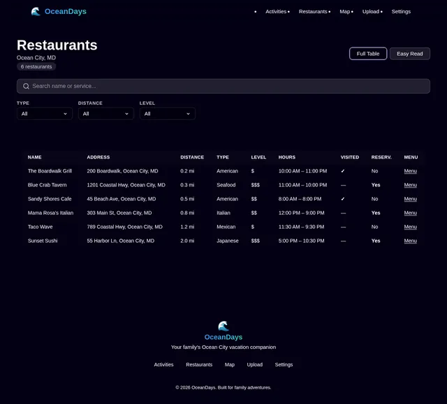 Restaurants