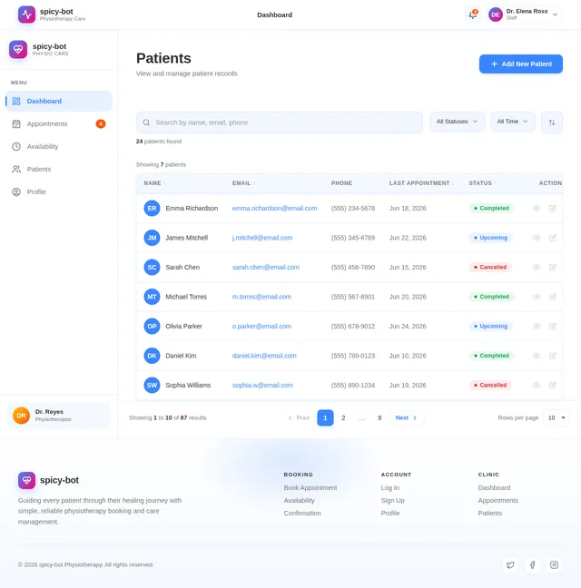 Patients