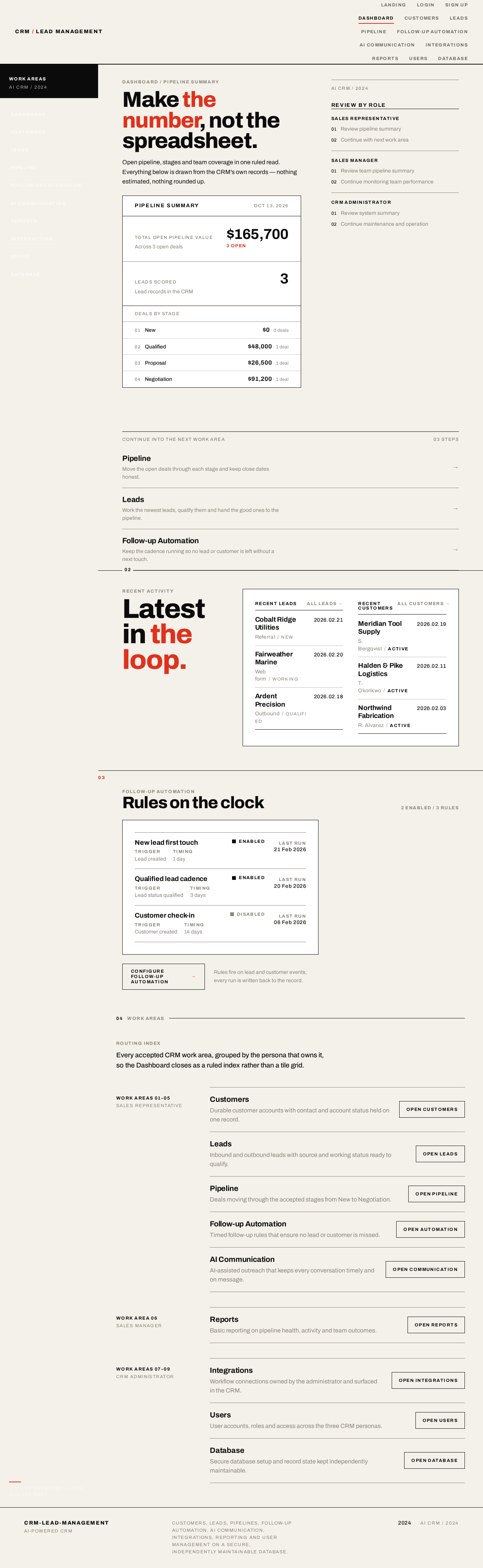 Dashboard design preview