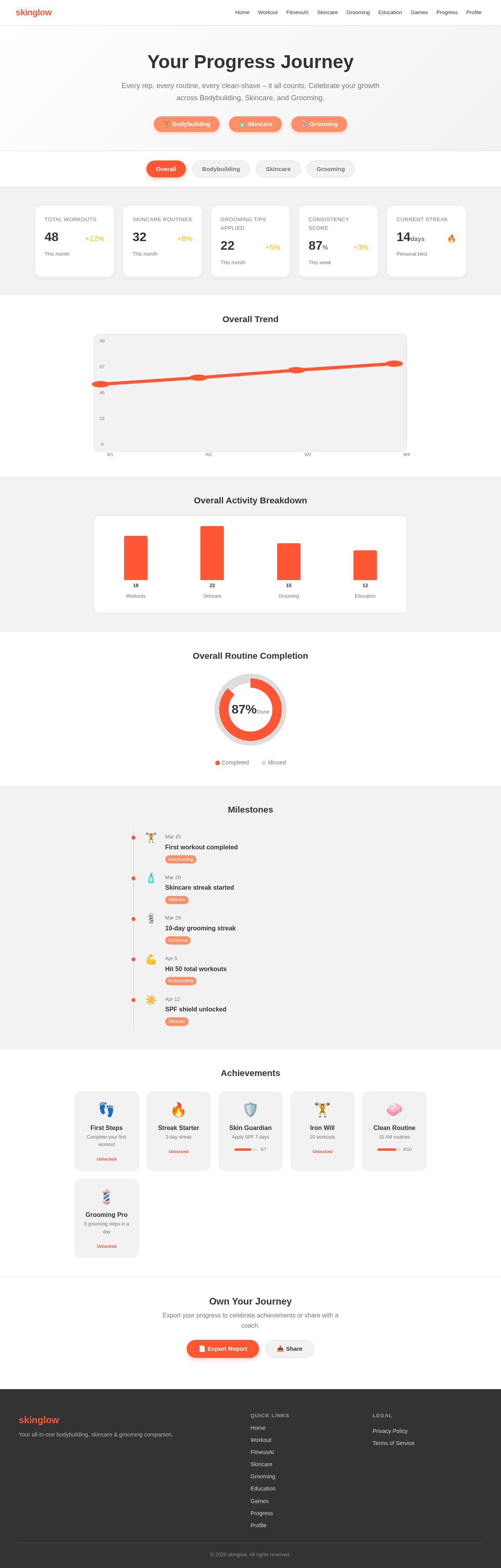 Progress design preview