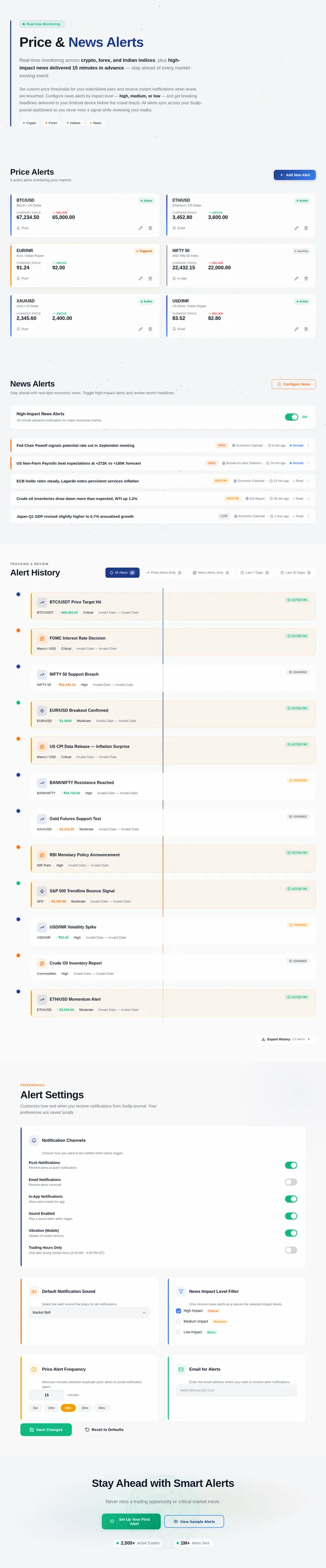 Alerts