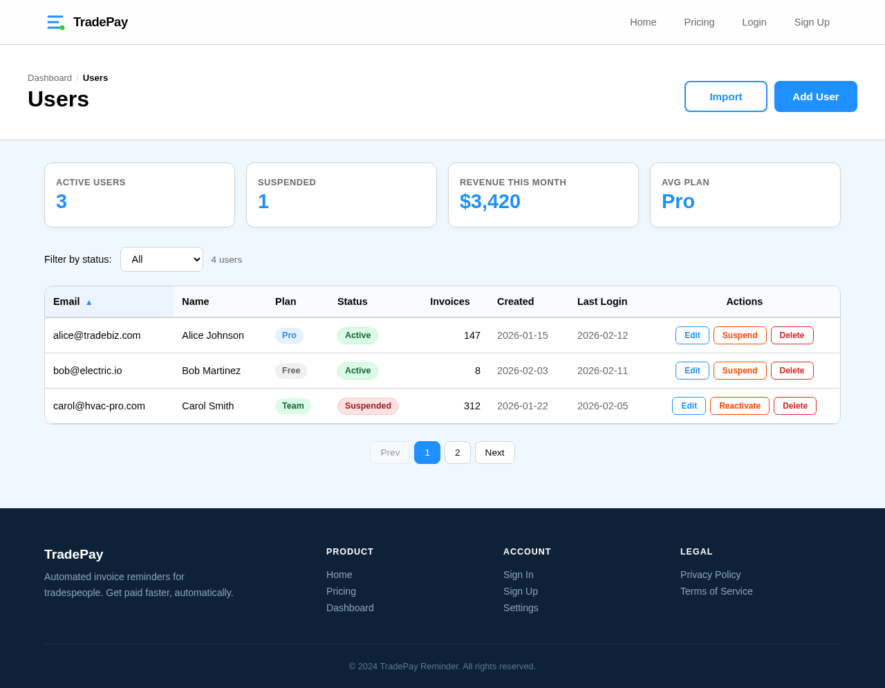 Users design preview