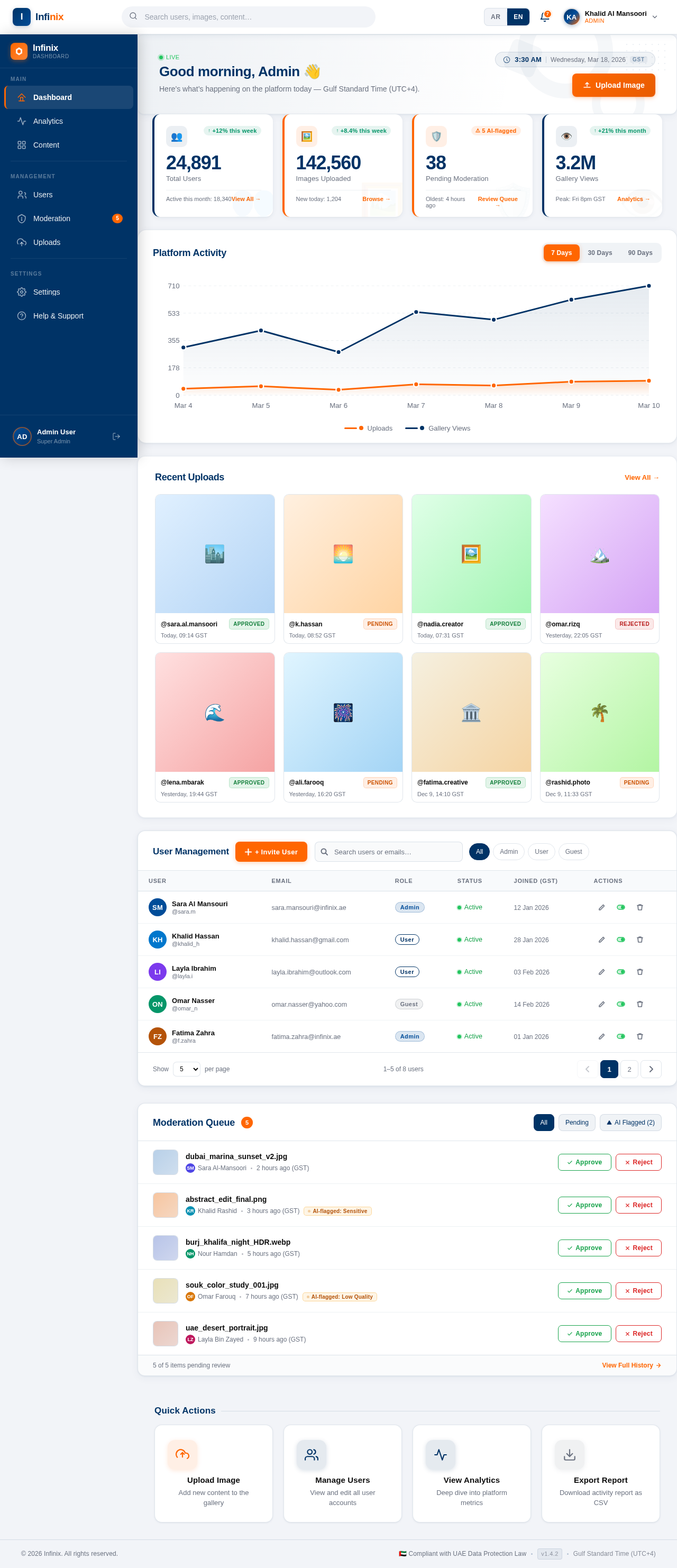 Dashboard design preview