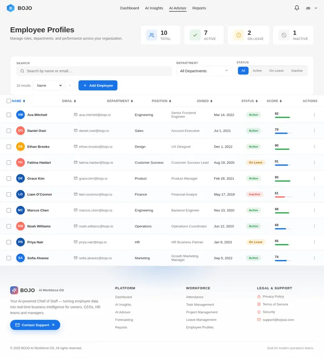 Employee Profiles