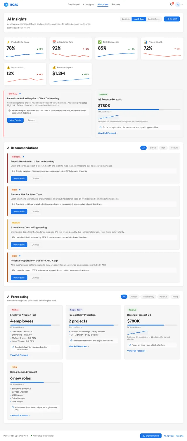 AI Insights