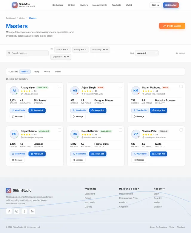 Masters