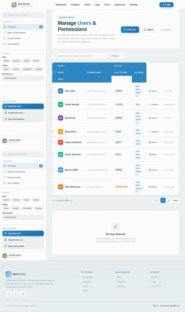 Users