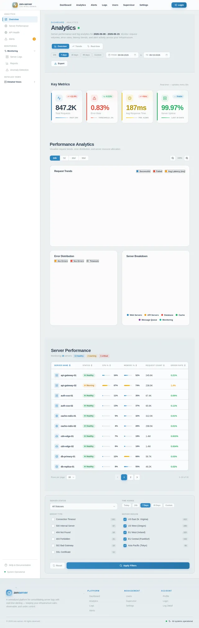 Analytics