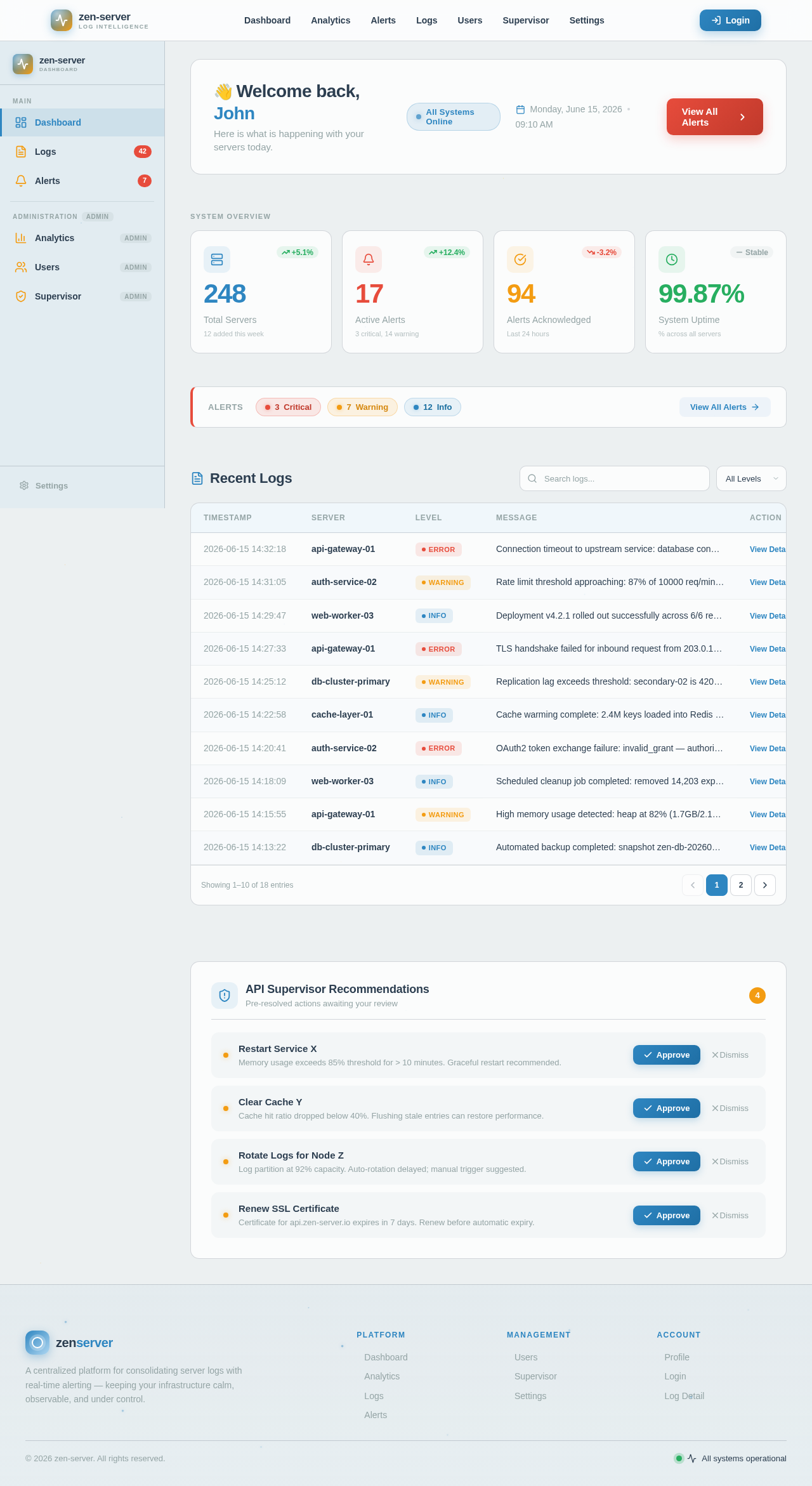 Dashboard design preview