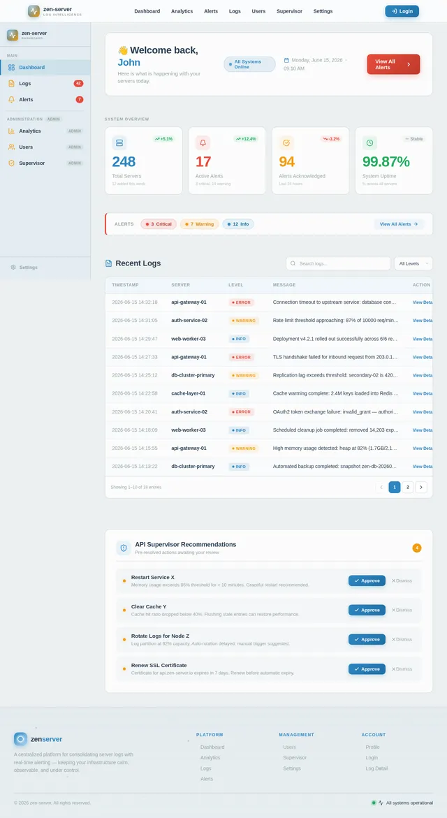 Dashboard
