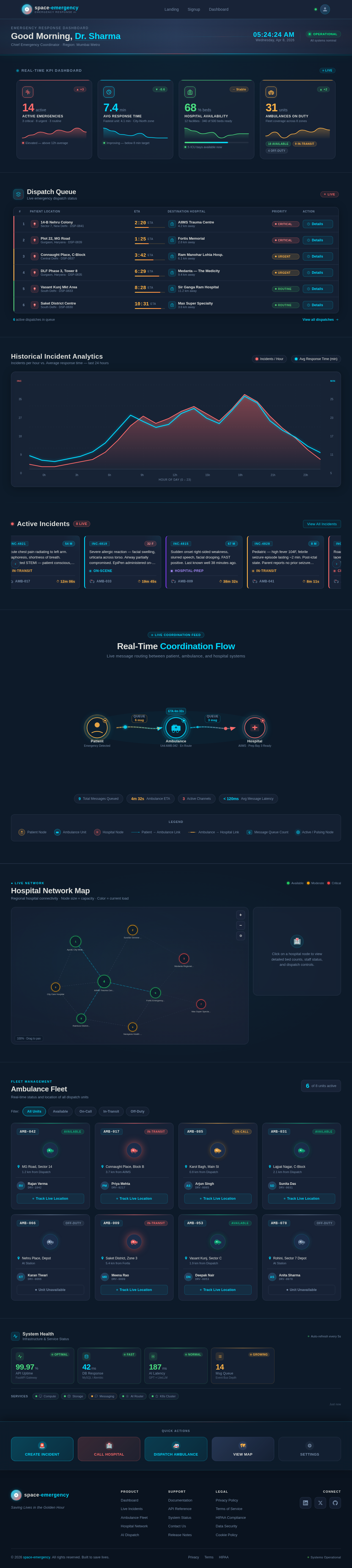 Dashboard design preview