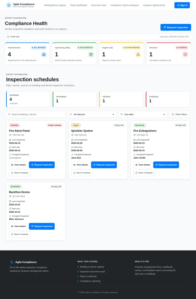 Expiry dashboard