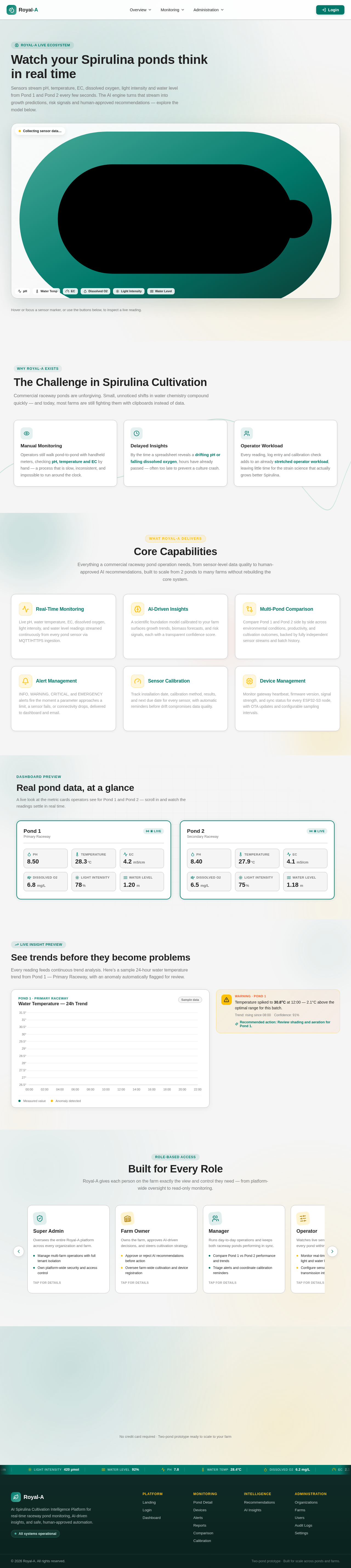 Landing design preview