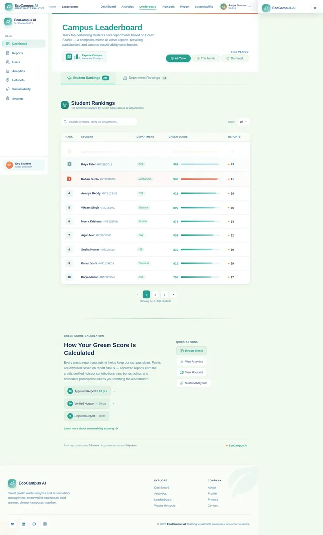 Leaderboard