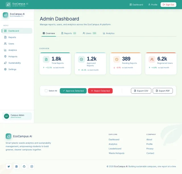 AdminDashboard