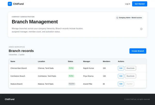 Branch Management