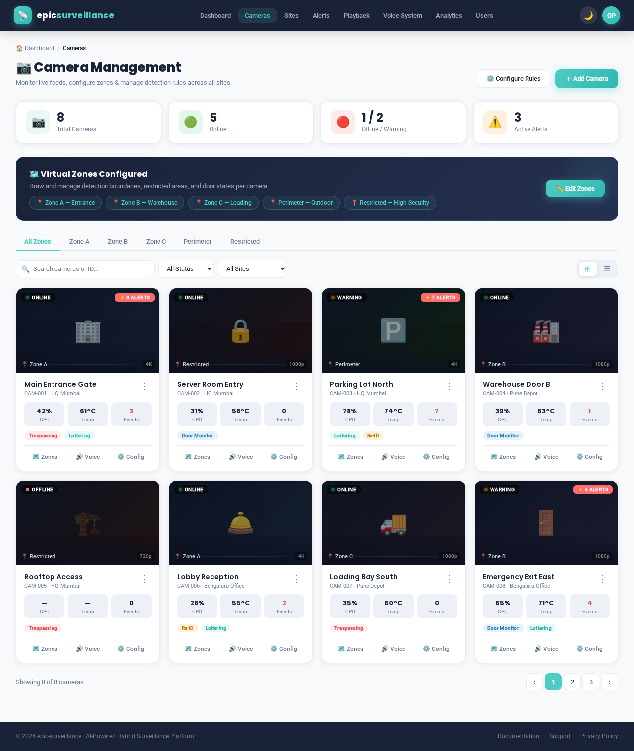 Cameras design preview