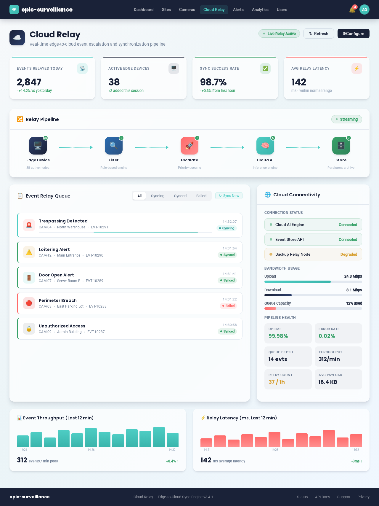 Cloud Relay design preview