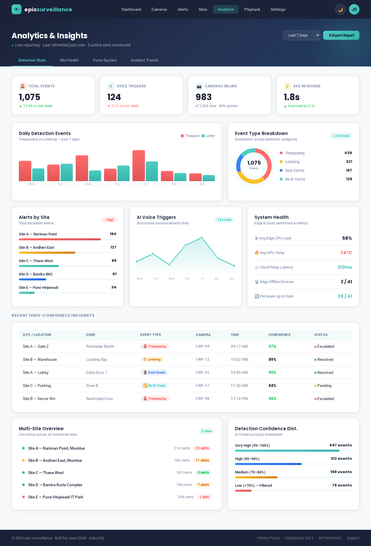 Analytics design preview