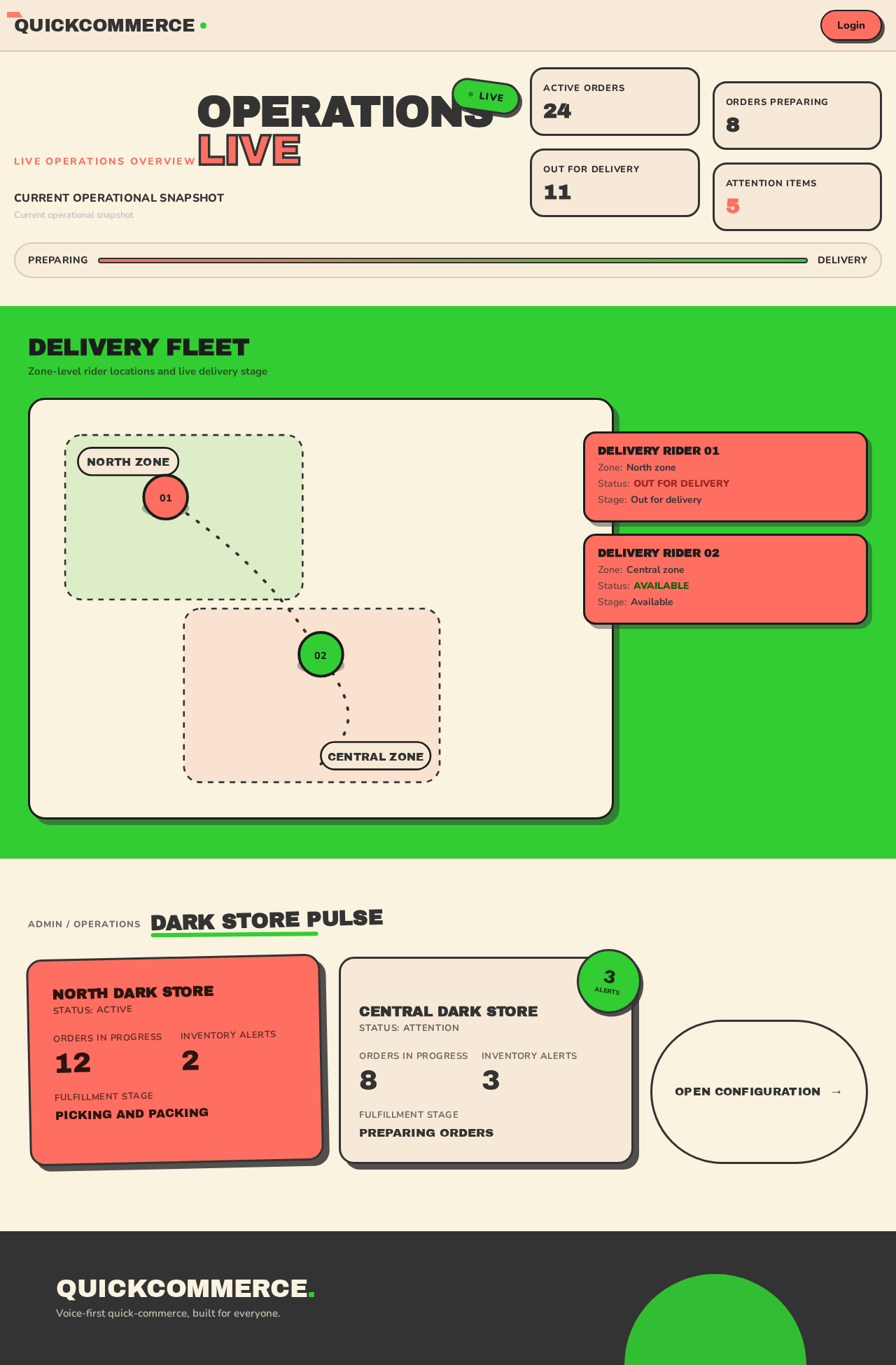 Operations design preview