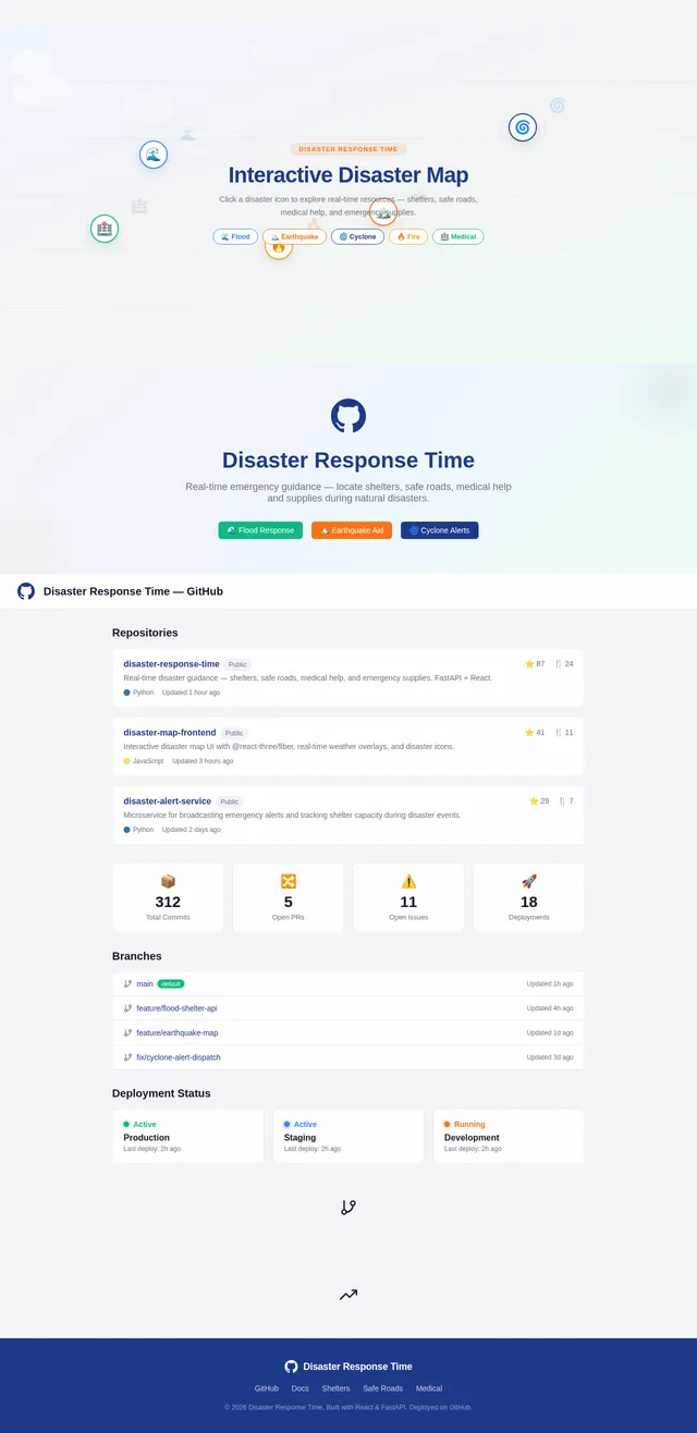 GitHub