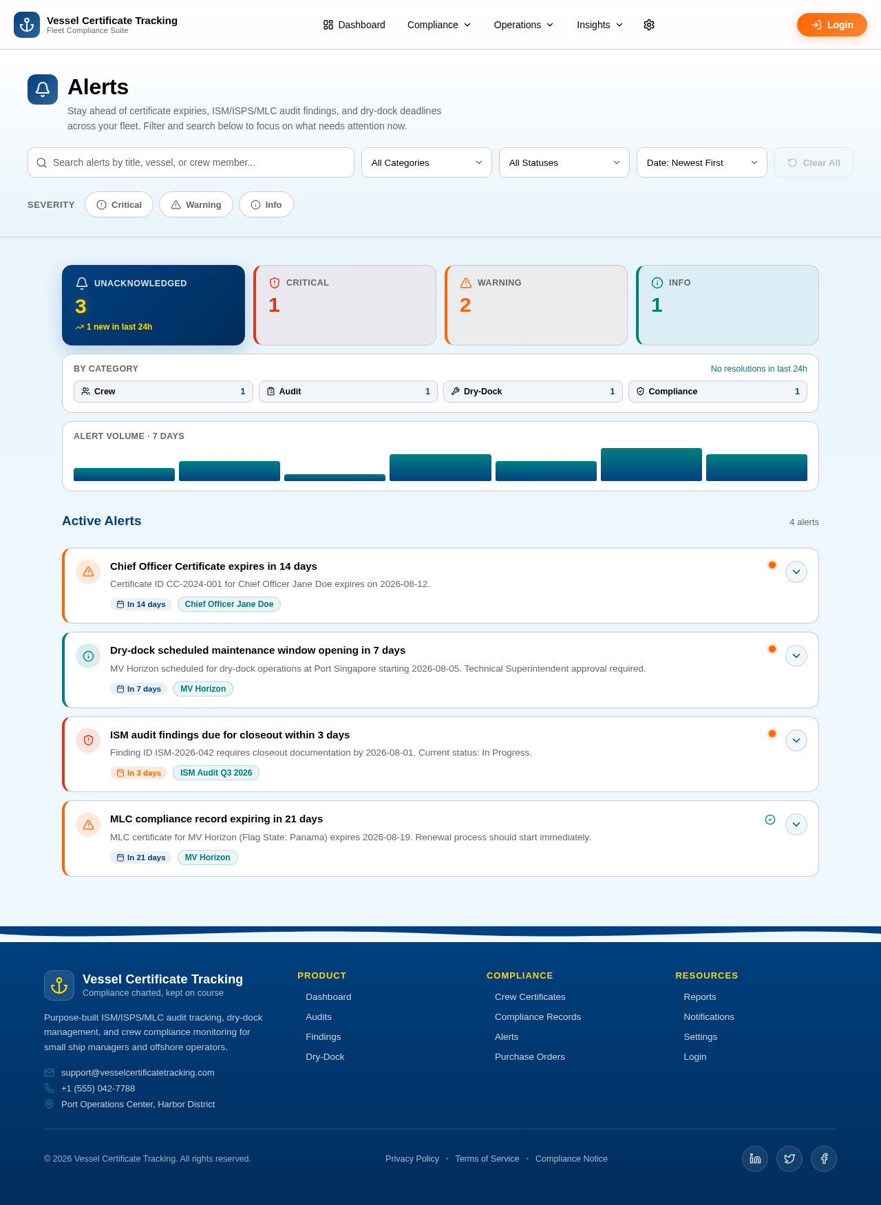 Alerts design preview