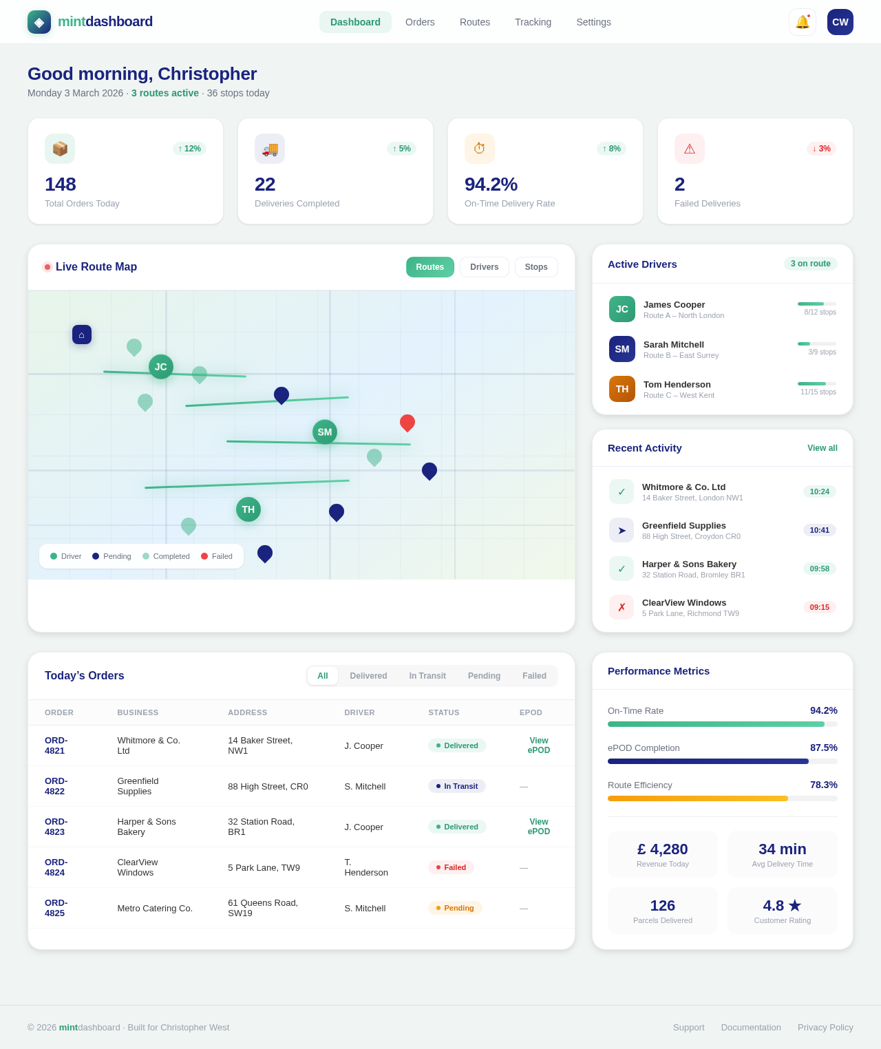 Dashboard design preview