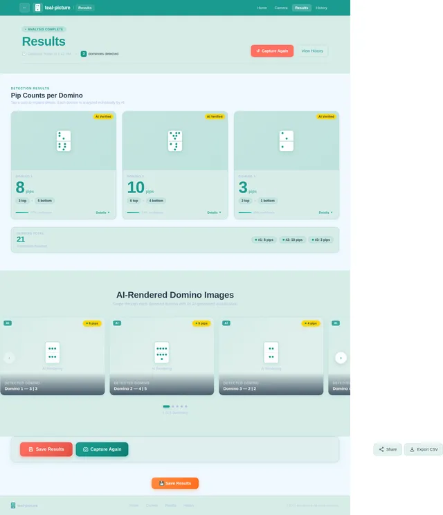 Results