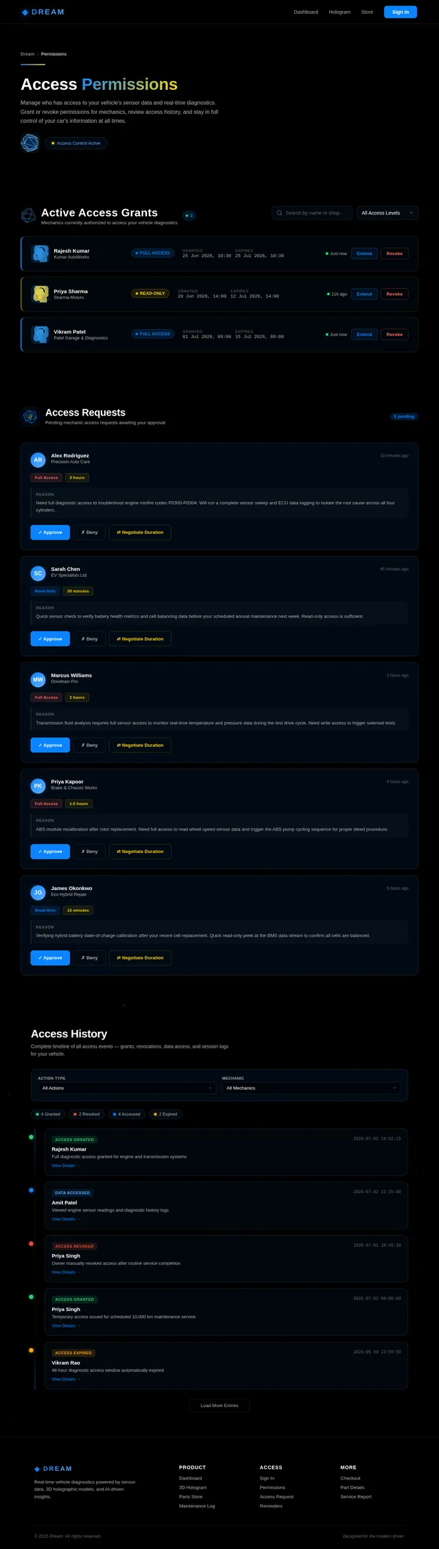 Permissions