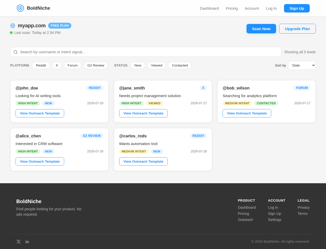 Dashboard design preview