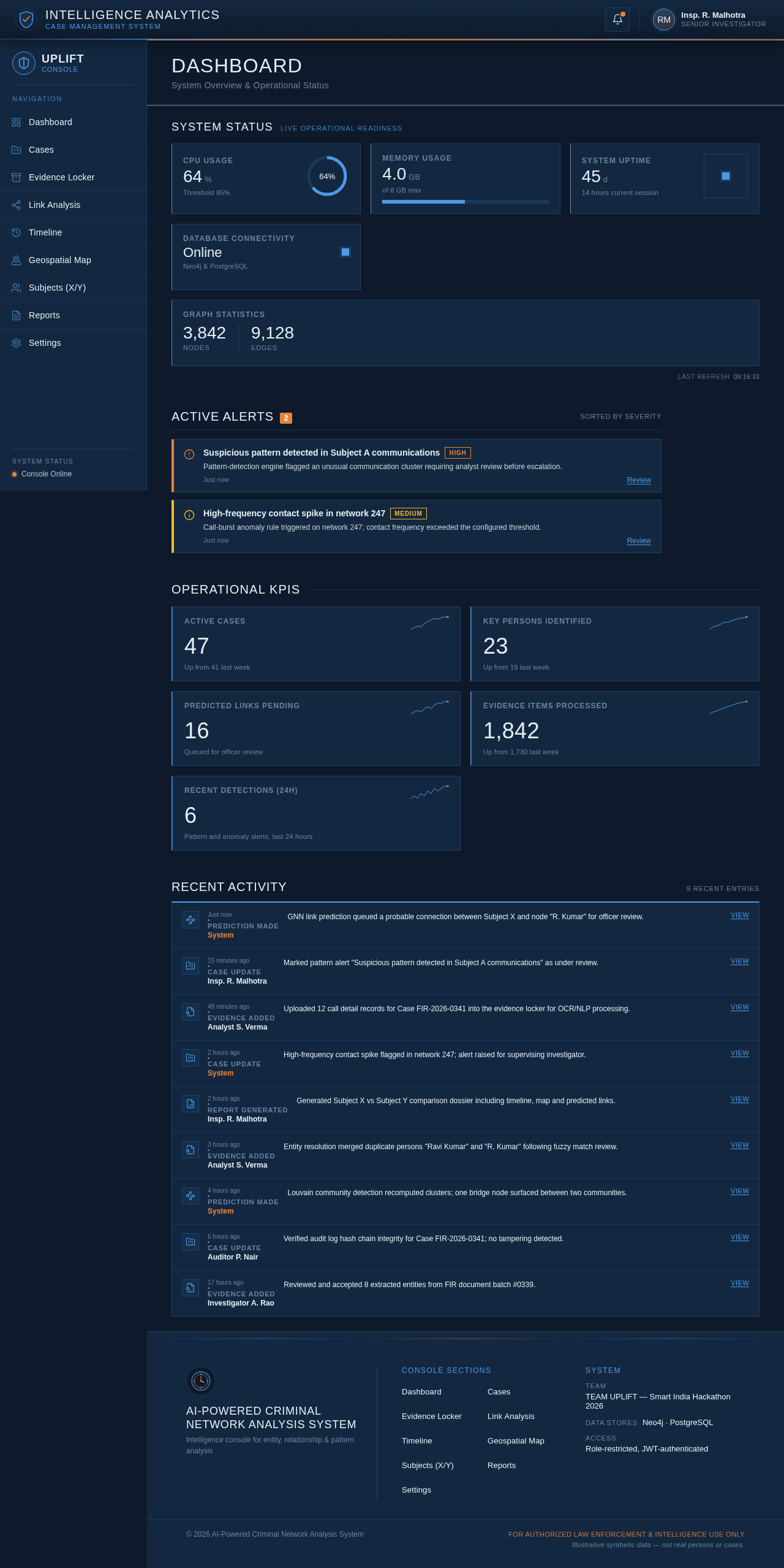 Dashboard design preview