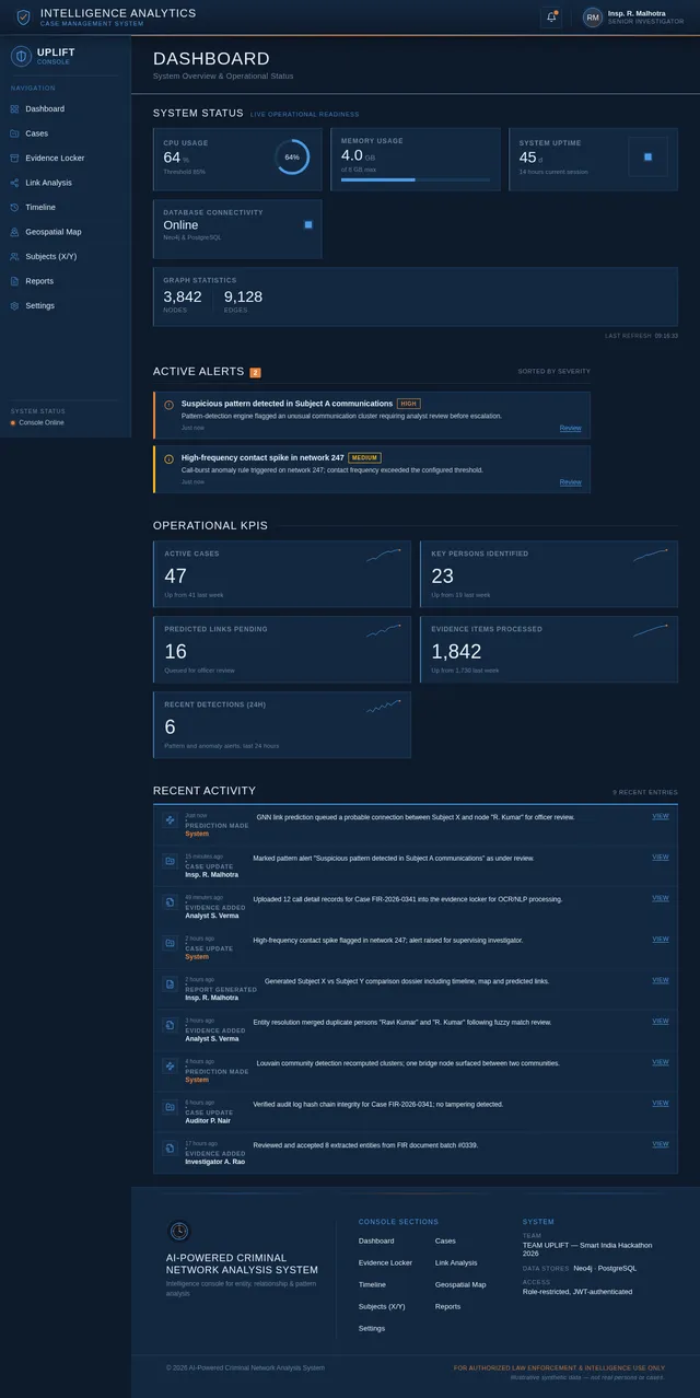 Dashboard