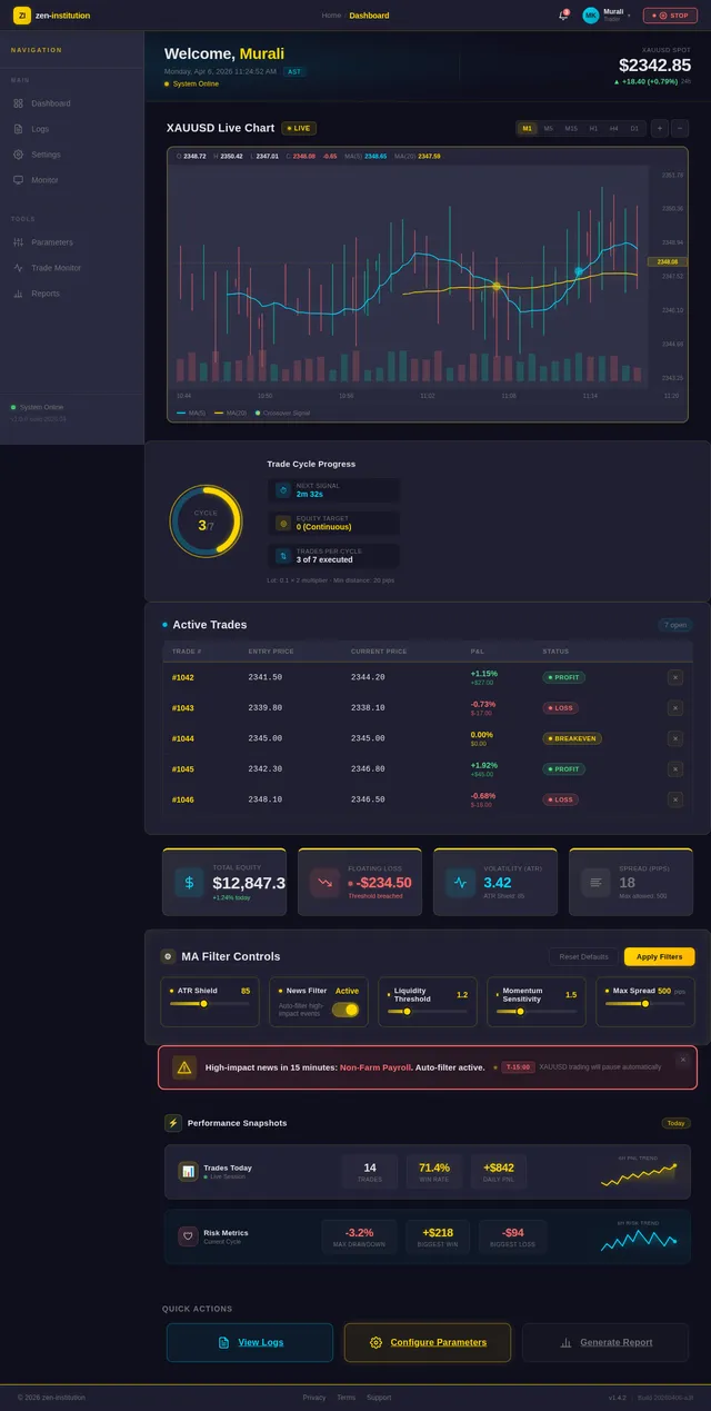 Dashboard