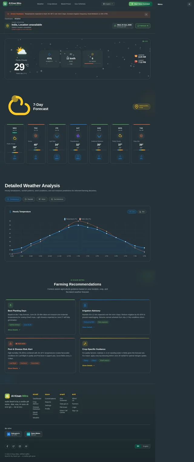 Weather