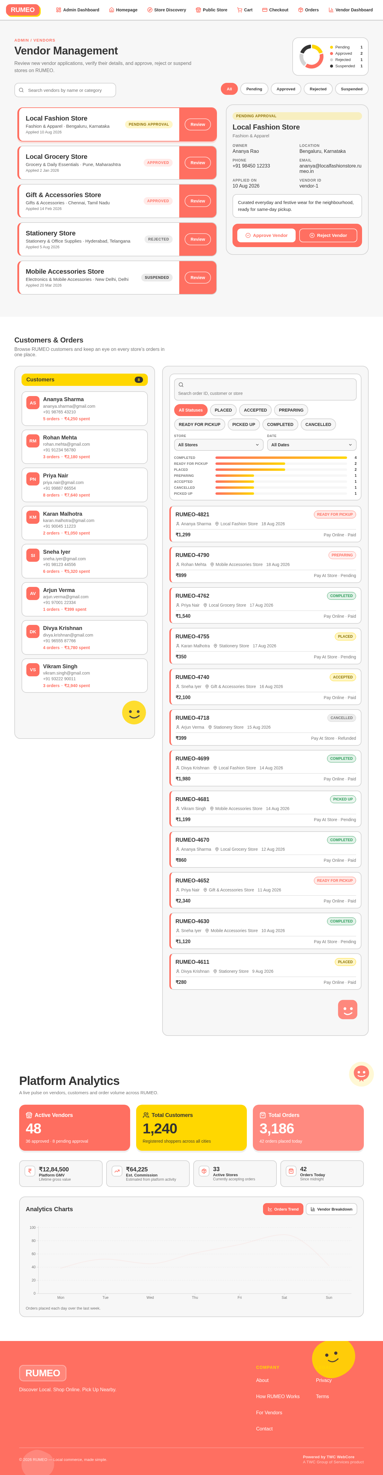 Admin Dashboard design preview
