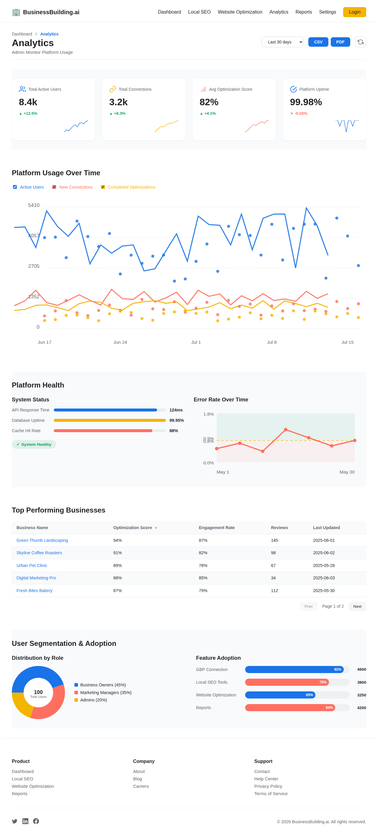 Analytics design preview