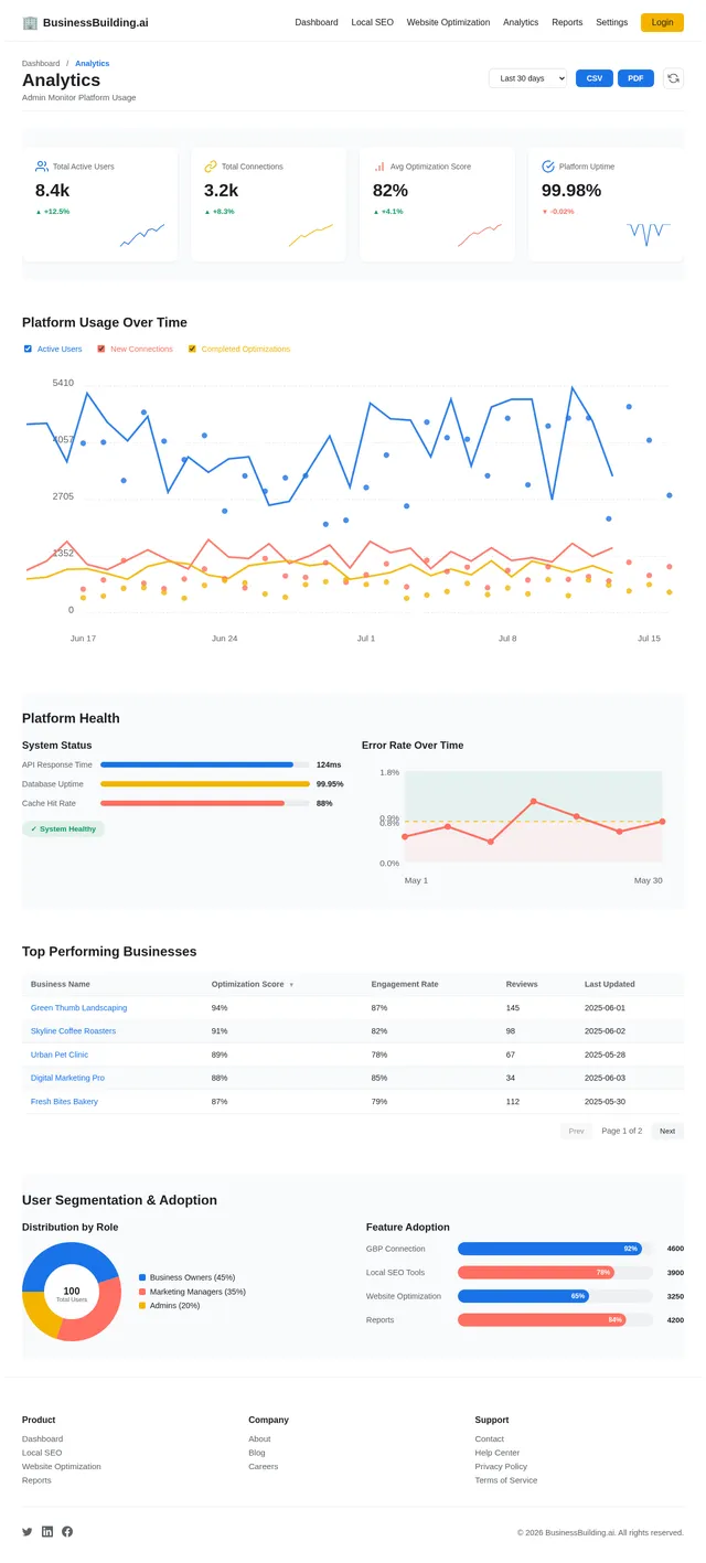 Analytics